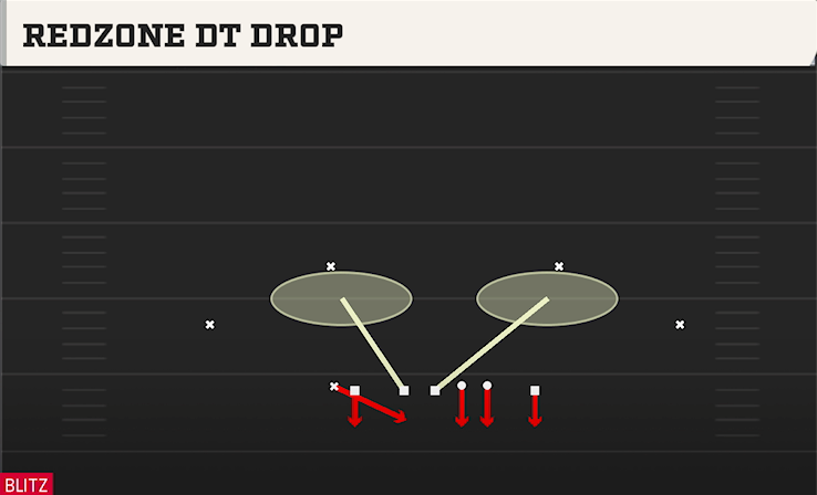 REDZONE DT DROP play diagram