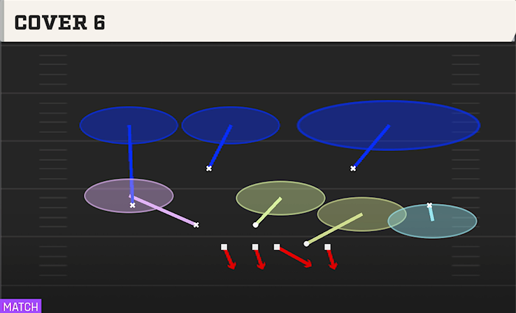 COVER 6 play diagram