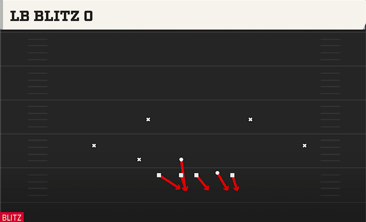 LB BLITZ O play diagram