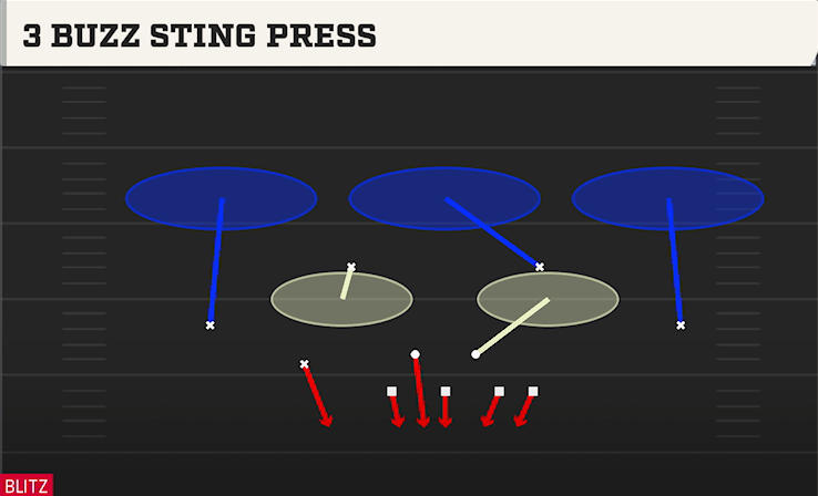 3 BUZZ STING PRESS play diagram