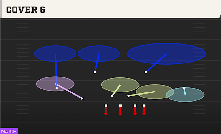 COVER 6 play diagram