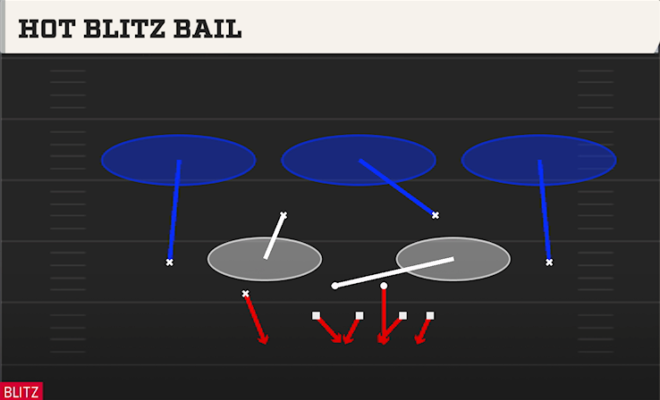 HOT BLITZ BAIL play diagram