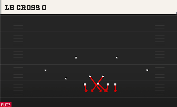 LB CROSS O play diagram