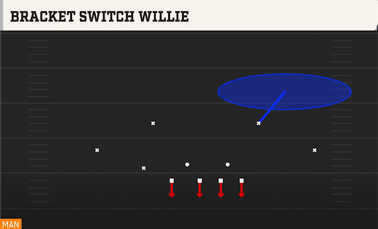 BRACKET SWITCH WILLIE play diagram