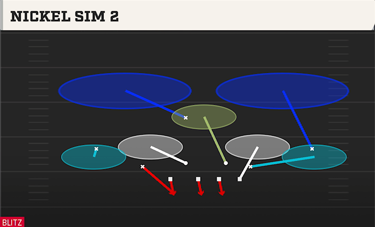 NICKEL SIM 2 play diagram