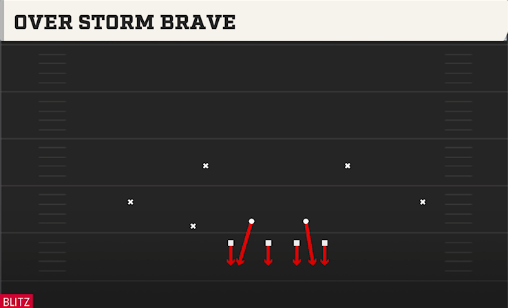 OVER STORM BRAVE play diagram