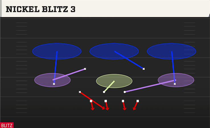 NICKEL BLITZ 3 play diagram