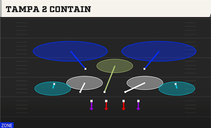 TAMPA 2 CONTAIN play diagram