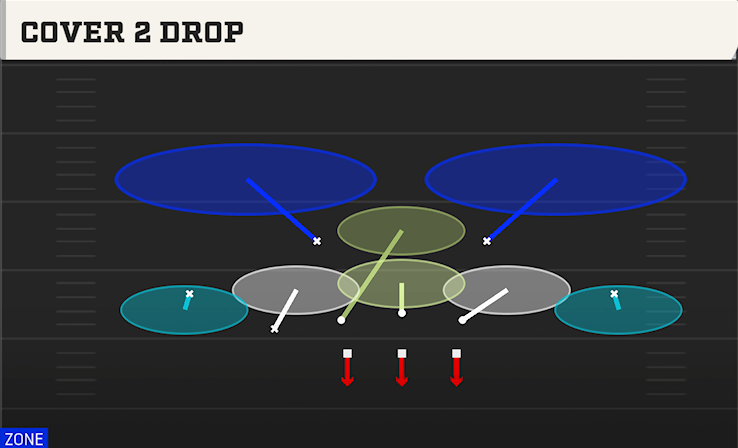 COVER 2 DROP play diagram