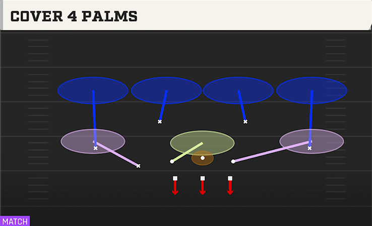 COVER 4 PALMS play diagram