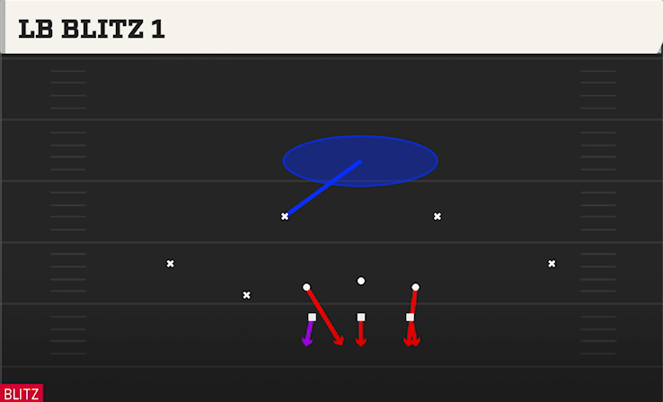 LB BLITZ 1 play diagram