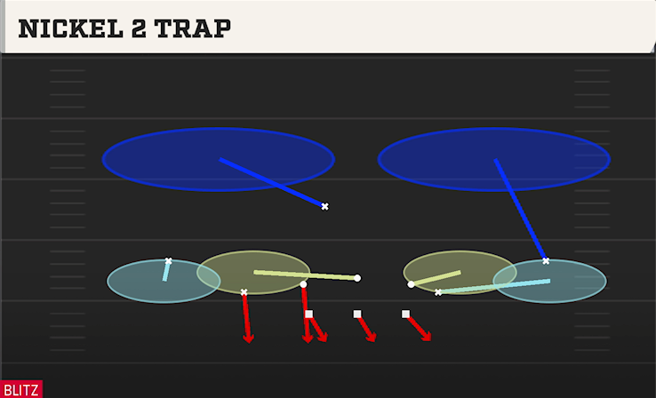 NICKEL 2 TRAP play diagram