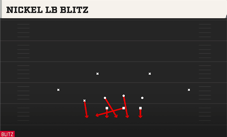 NICKEL LB BLITZ play diagram
