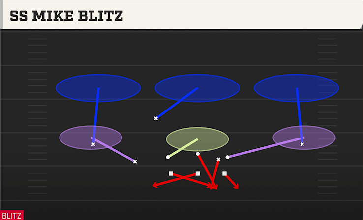 SS MIKE BLITZ play diagram