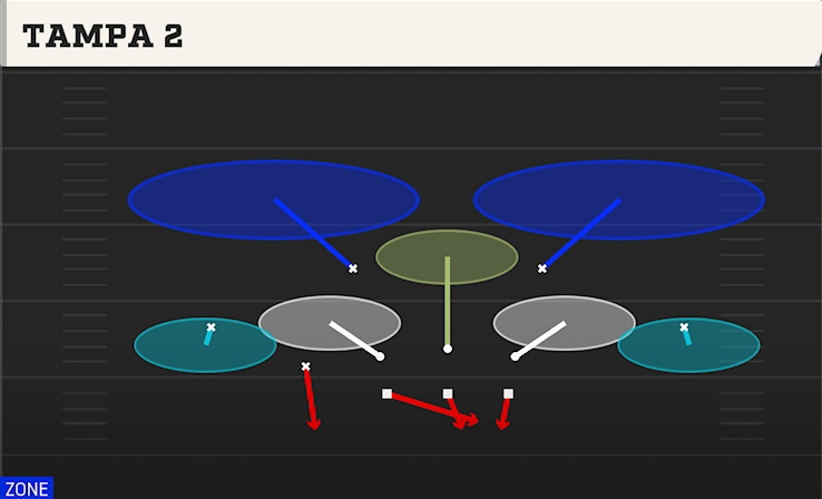 TAMPA 2 play diagram