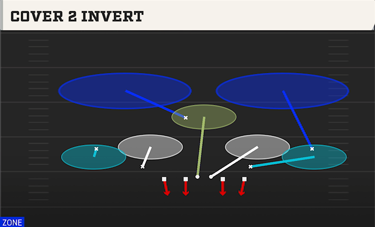 COVER 2 INVERT play diagram