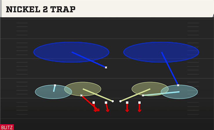 NICKEL 2 TRAP play diagram