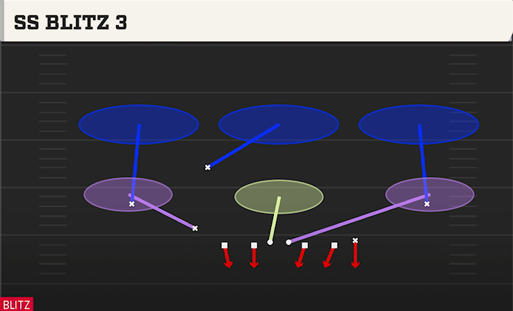 SS BLITZ 3 play diagram
