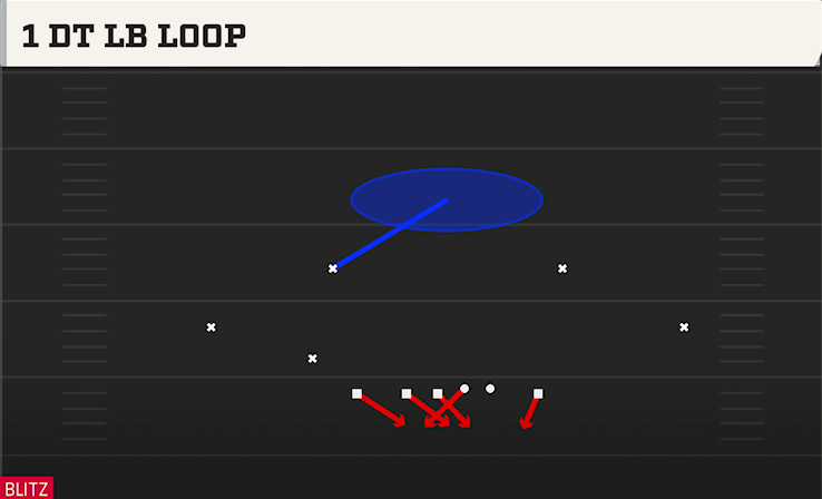 1 DT LB LOOP play diagram