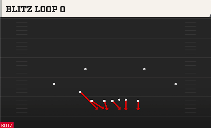 BLITZ LOOP 0 play diagram