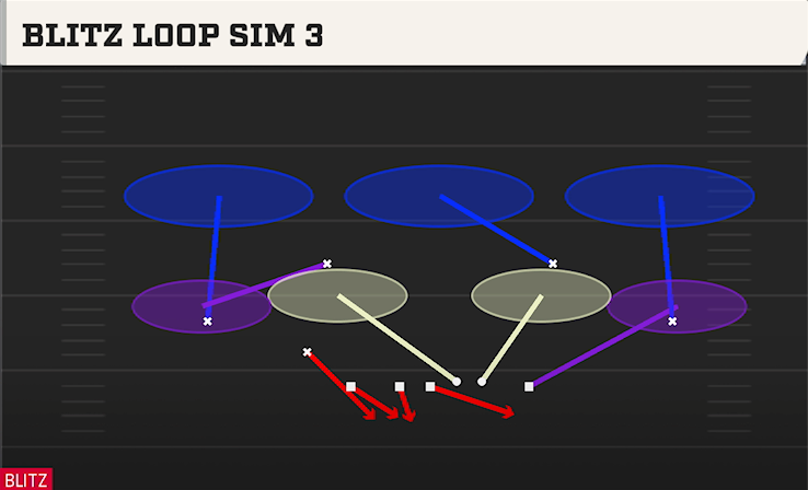 BLITZ LOOP SIM 3 play diagram