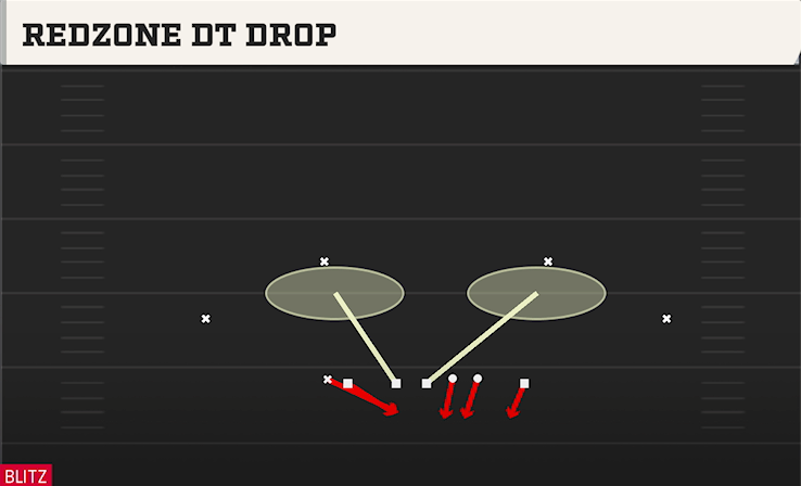 REDZONE DT DROP play diagram