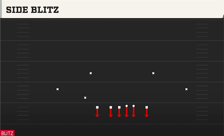 SIDE BLITZ play diagram