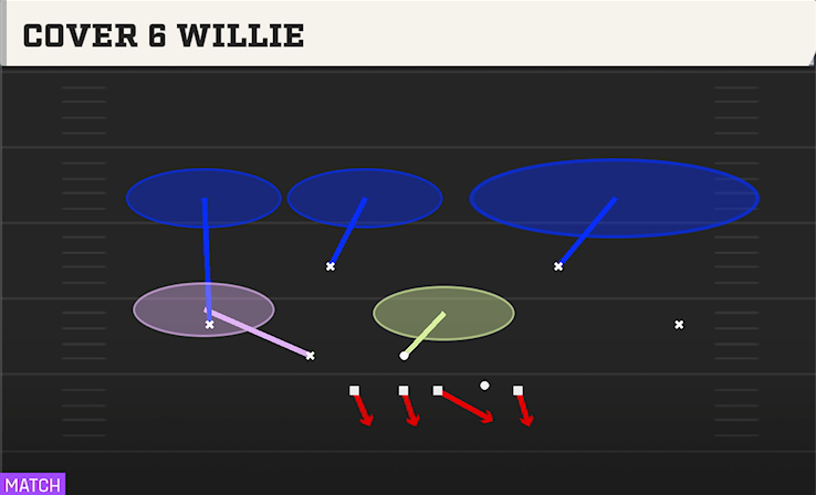 COVER 6 WILLIE play diagram