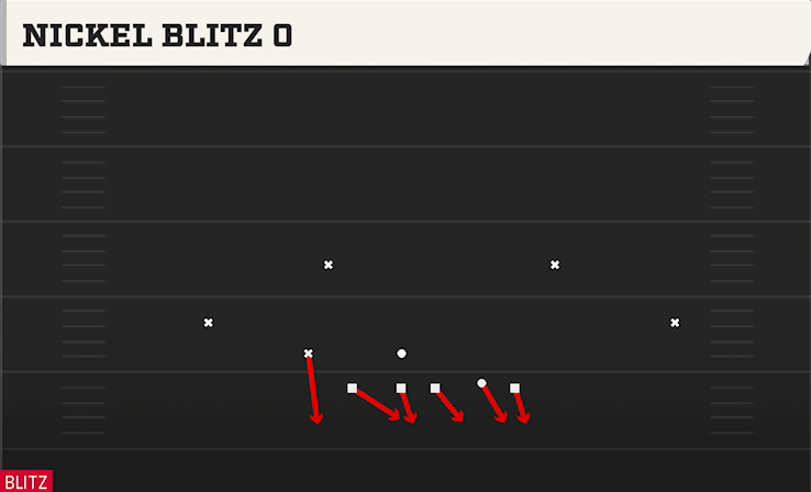 NICKEL BLITZ O play diagram