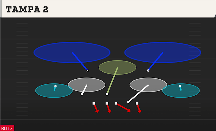 TAMPA 2 play diagram