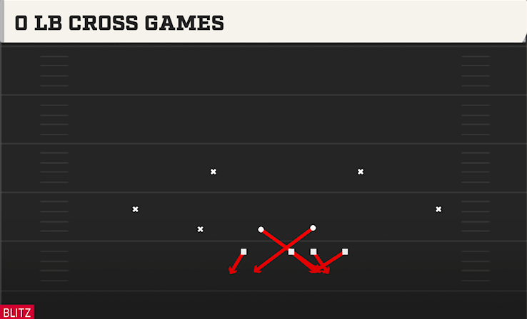 0 LB CROSS GAMES play diagram
