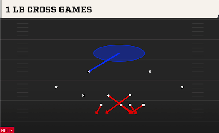 1 LB CROSS GAMES play diagram