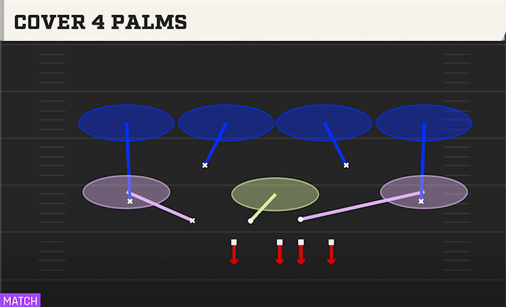 COVER 4 PALMS play diagram