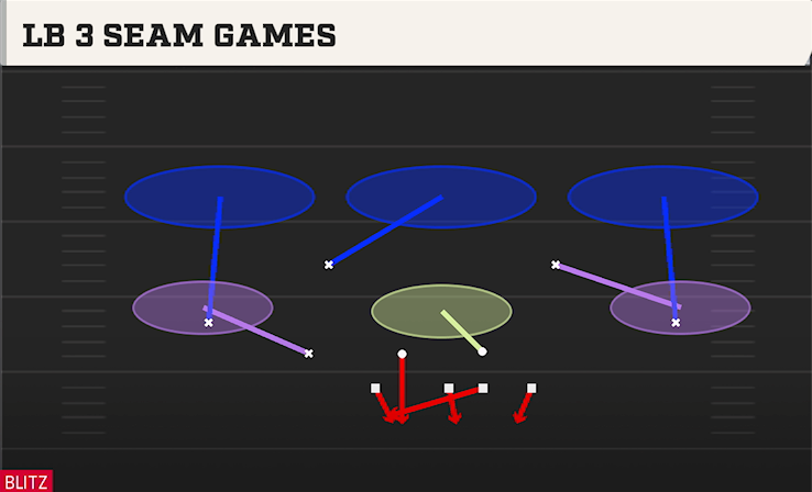 LB 3 SEAM GAMES play diagram