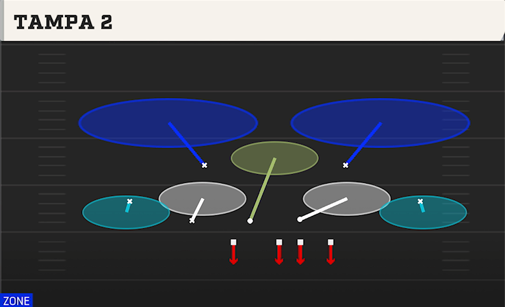 TAMPA 2 play diagram