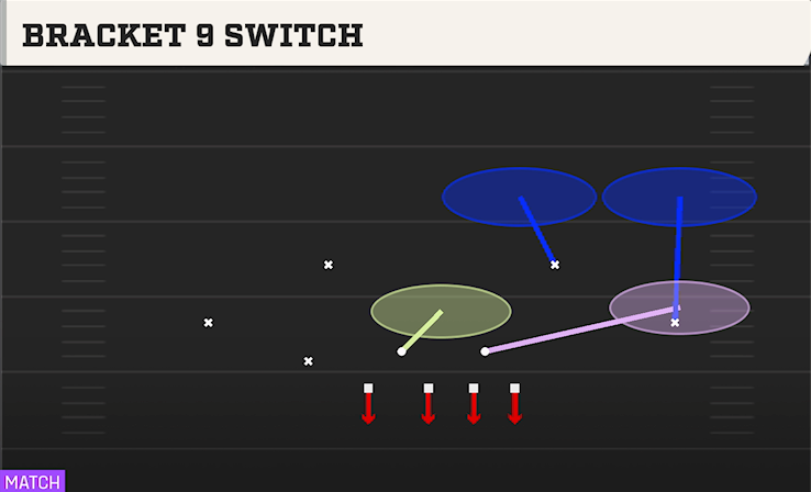 BRACKET 9 SWITCH play diagram