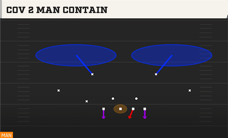 COV 2 MAN CONTAIN play diagram