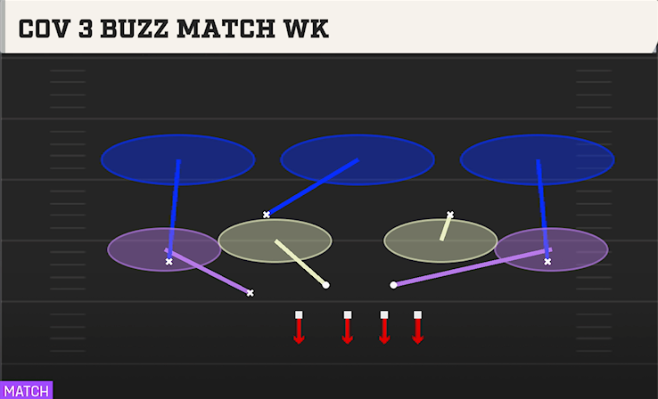 COV 3 BUZZ MATCH WK play diagram