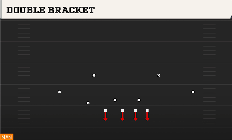 DOUBLE BRACKET play diagram