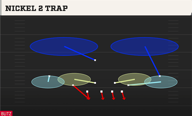 NICKEL 2 TRAP play diagram