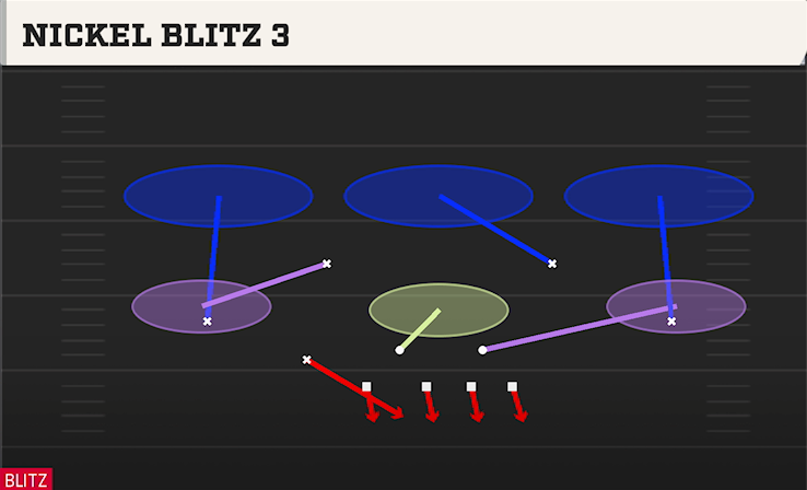 NICKEL BLITZ 3 play diagram