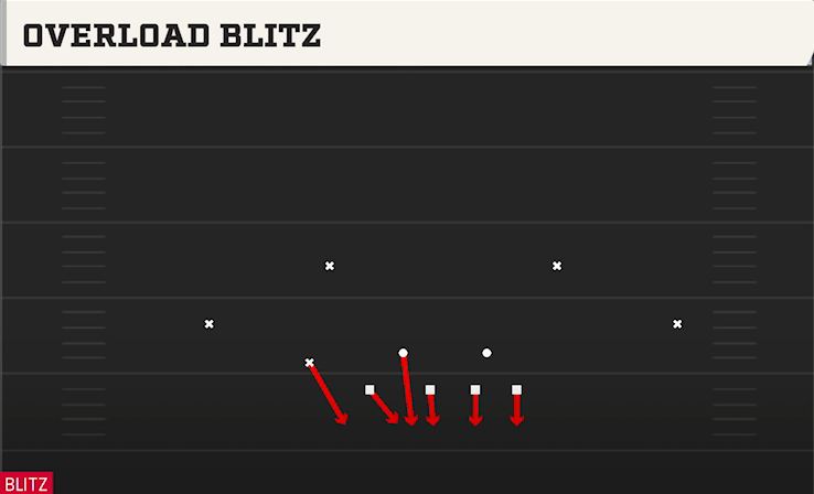 OVERLOAD BLITZ play diagram