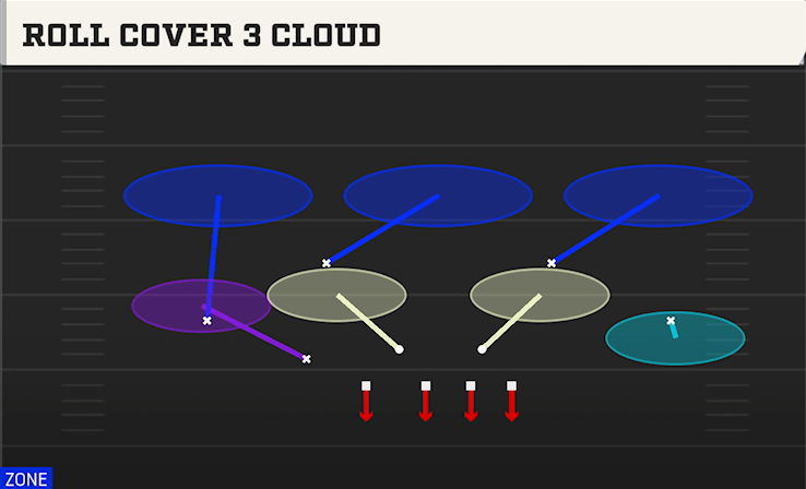ROLL COVER 3 CLOUD play diagram