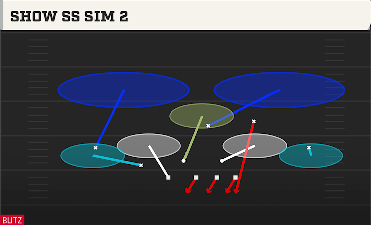 SHOW SS SIM 2 play diagram