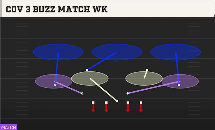COV 3 BUZZ MATCH WK play diagram