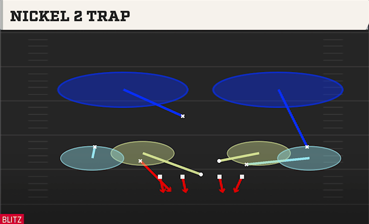 NICKEL 2 TRAP play diagram