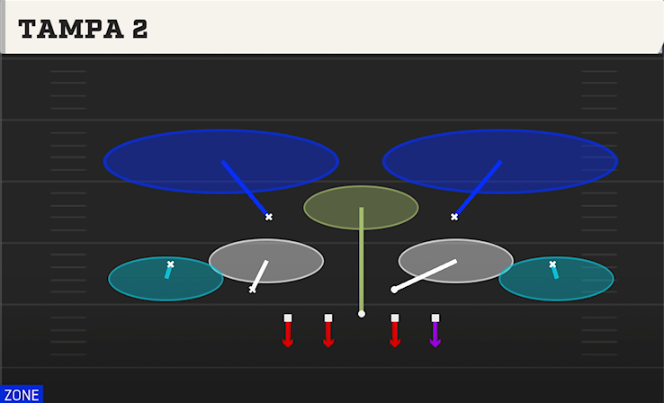 TAMPA 2 play diagram