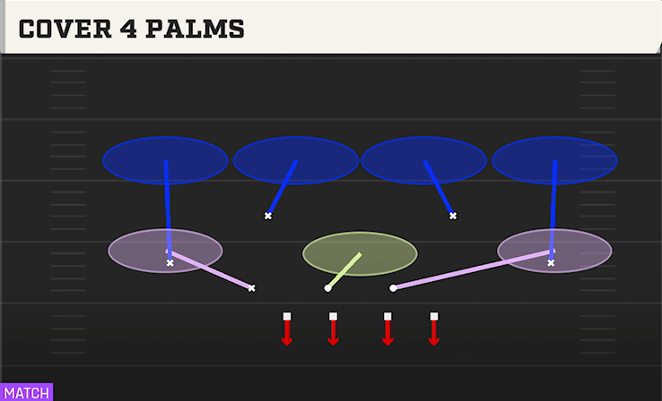 COVER 4 PALMS play diagram