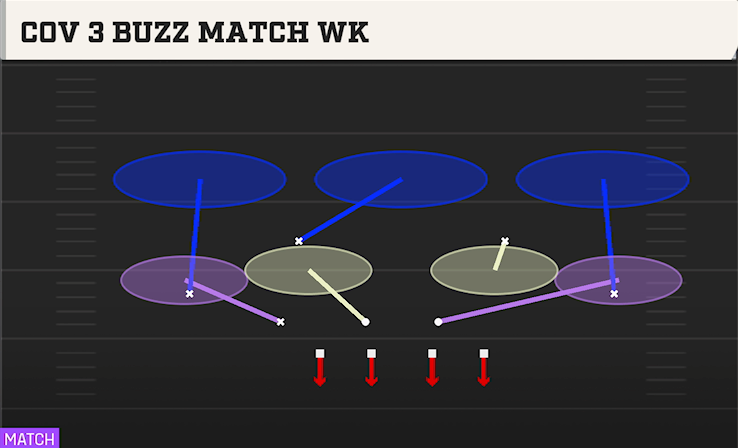 COV 3 BUZZ MATCH WK play diagram