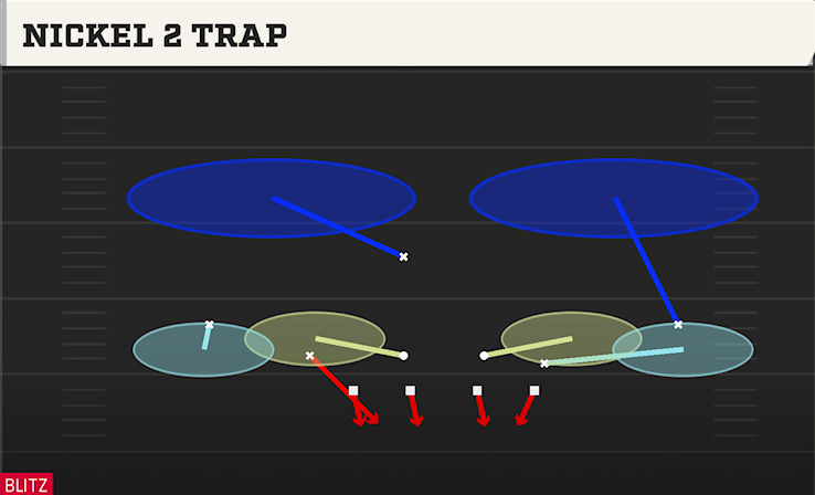 NICKEL 2 TRAP play diagram